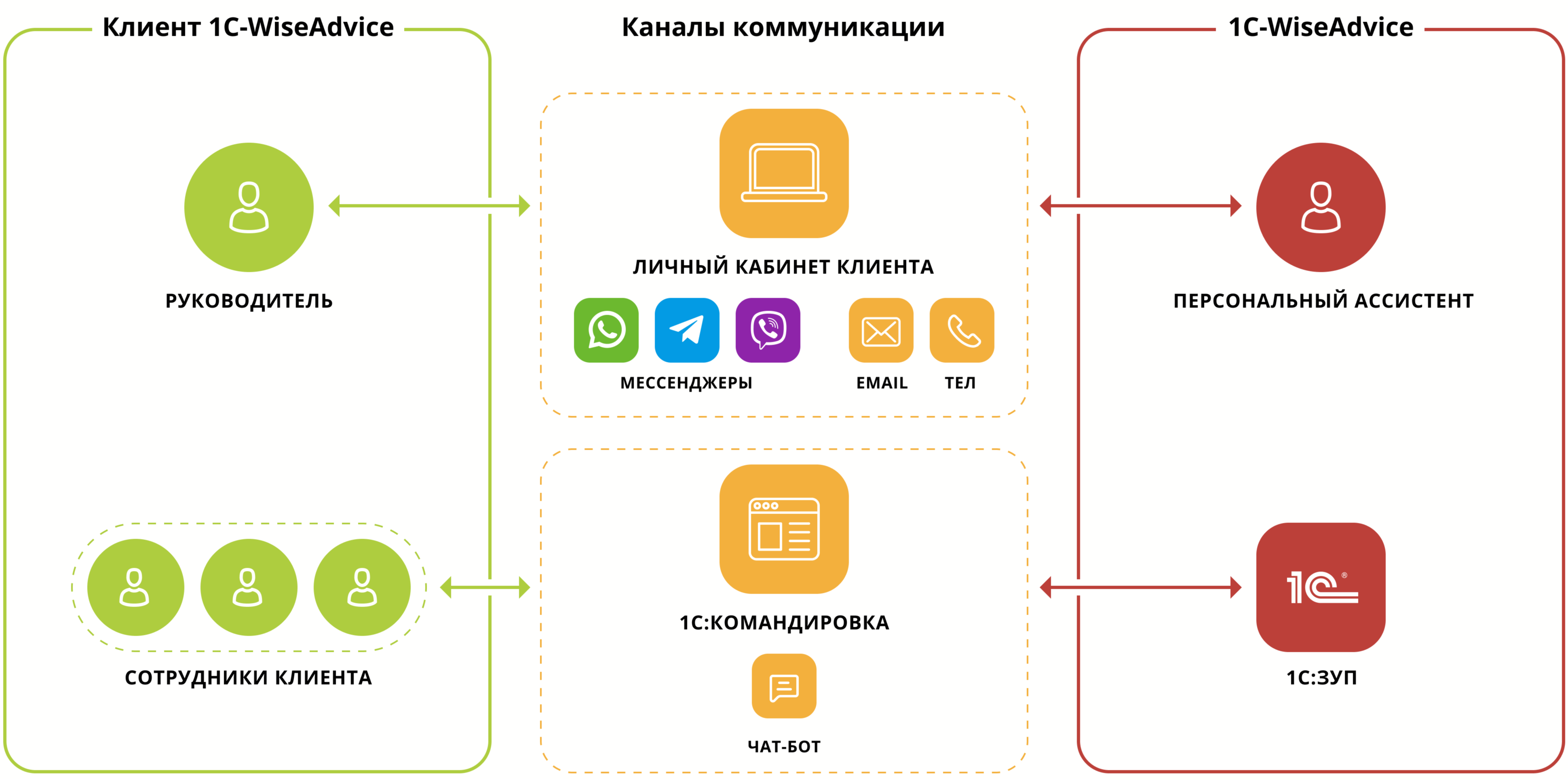 схема-1