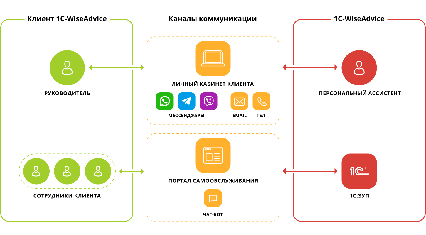 Схема расчета заработной платы