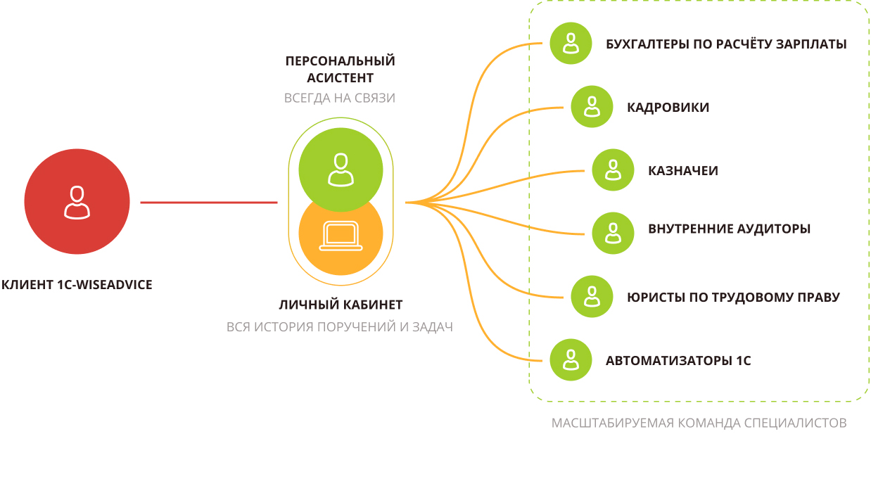 схема-2