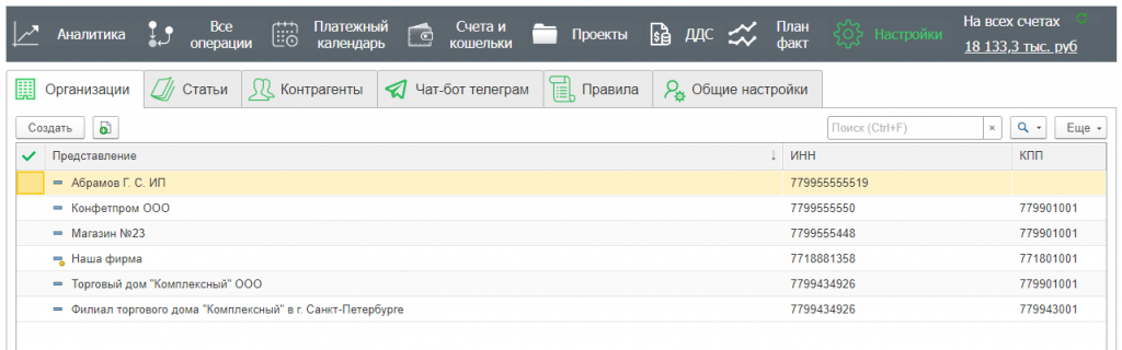 Список организаций