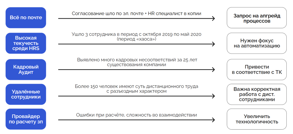 Олимпус 2