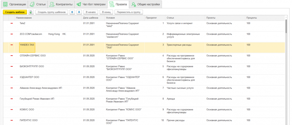 Список шаблонов