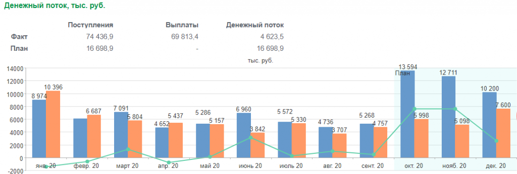 Денежный поток