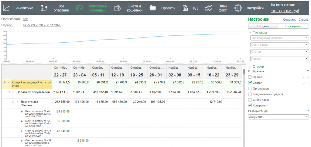 Платежный календарь по дням
