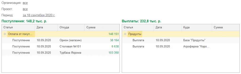 Поступления и выплаты