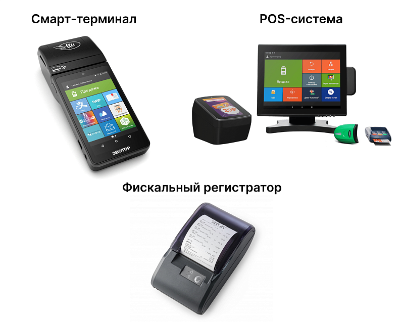На картинке изображены виды онлайн-касс