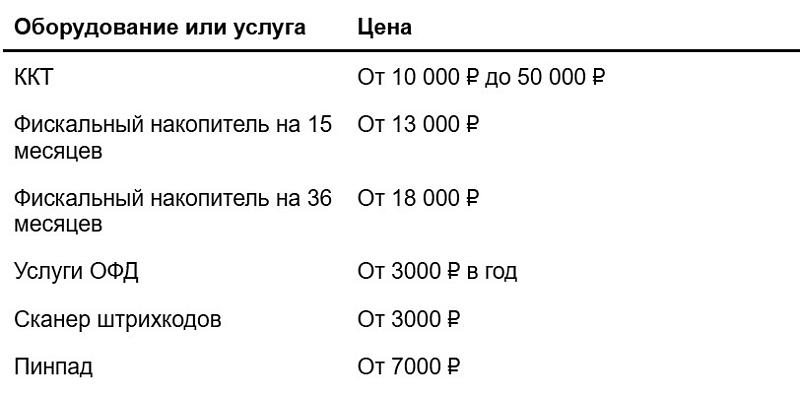 Примерное сравнение цен на кассы