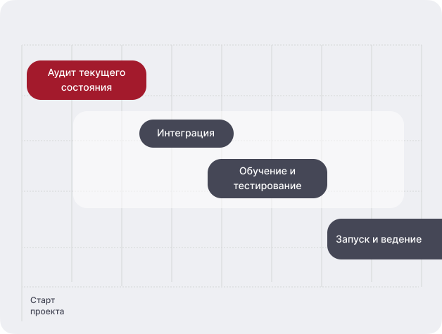 Шаг за&nbsp;шагом&nbsp;&mdash; с&nbsp;профессиональной поддержкой
