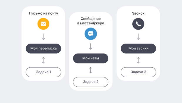 Общайтесь с нами любым удобным способом