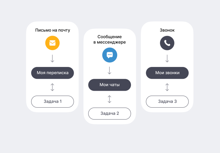 Общайтесь с нами любым удобным способом