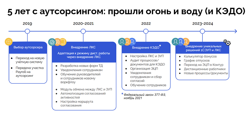 Сотрудничество с Олимпус